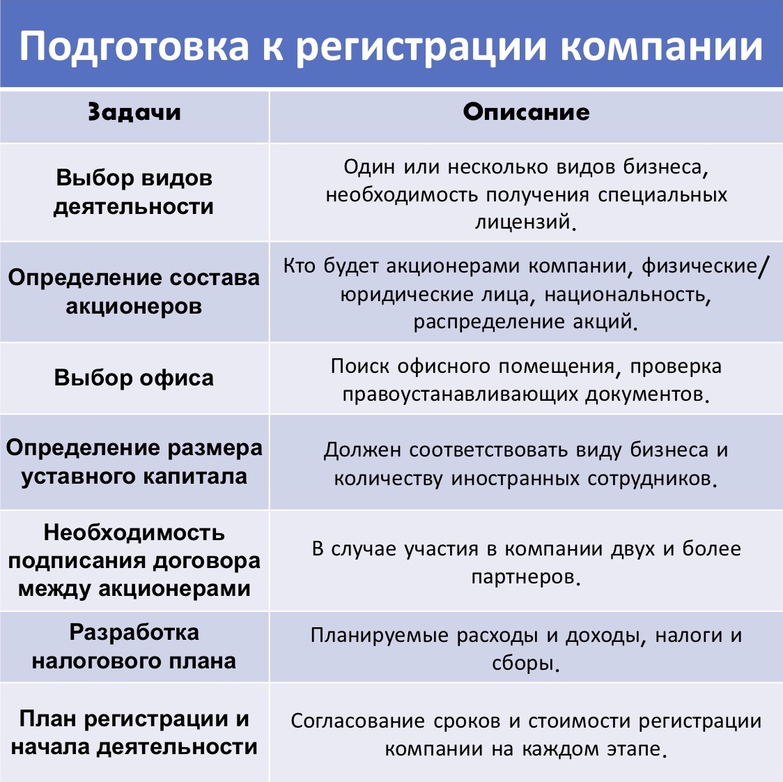 Подготовка в регистрации компании