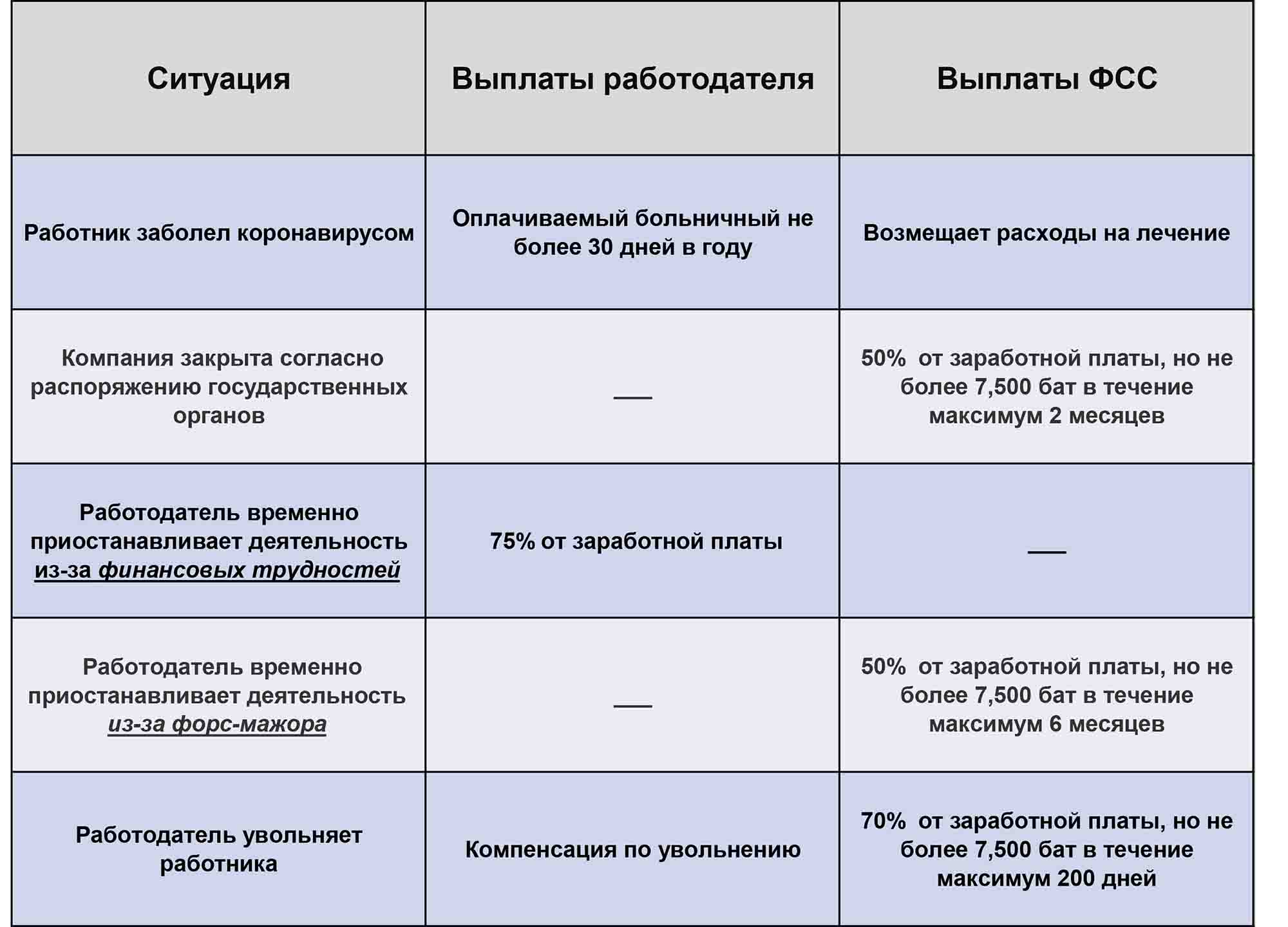 Коронавирус: трудовые отношения