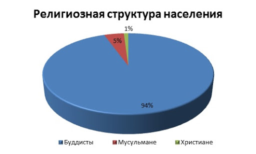Религиозная структура