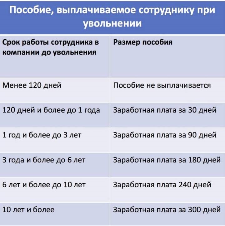 Блокируется ли зарплатная карта после увольнения