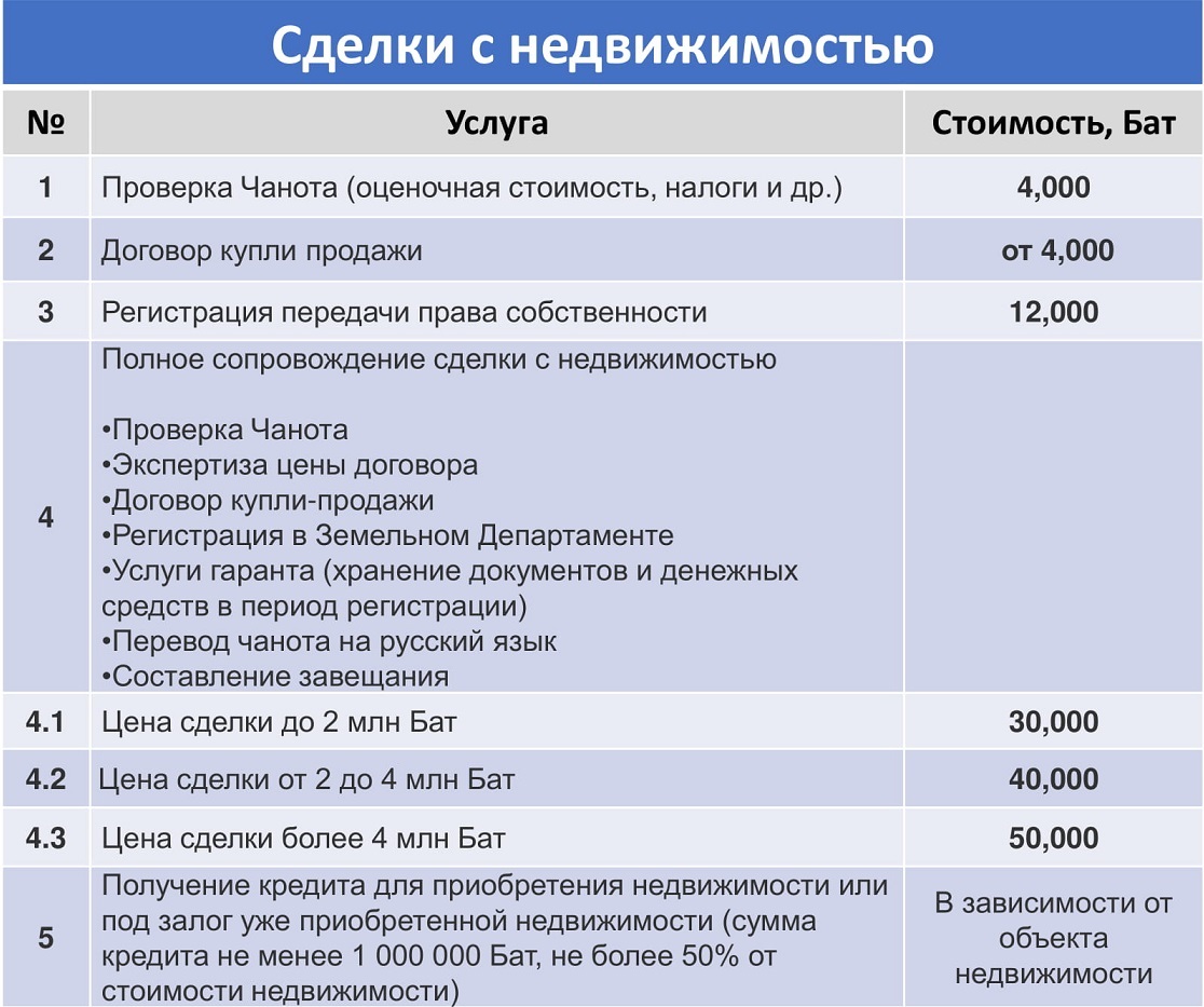 Образец прайса на юридические услуги